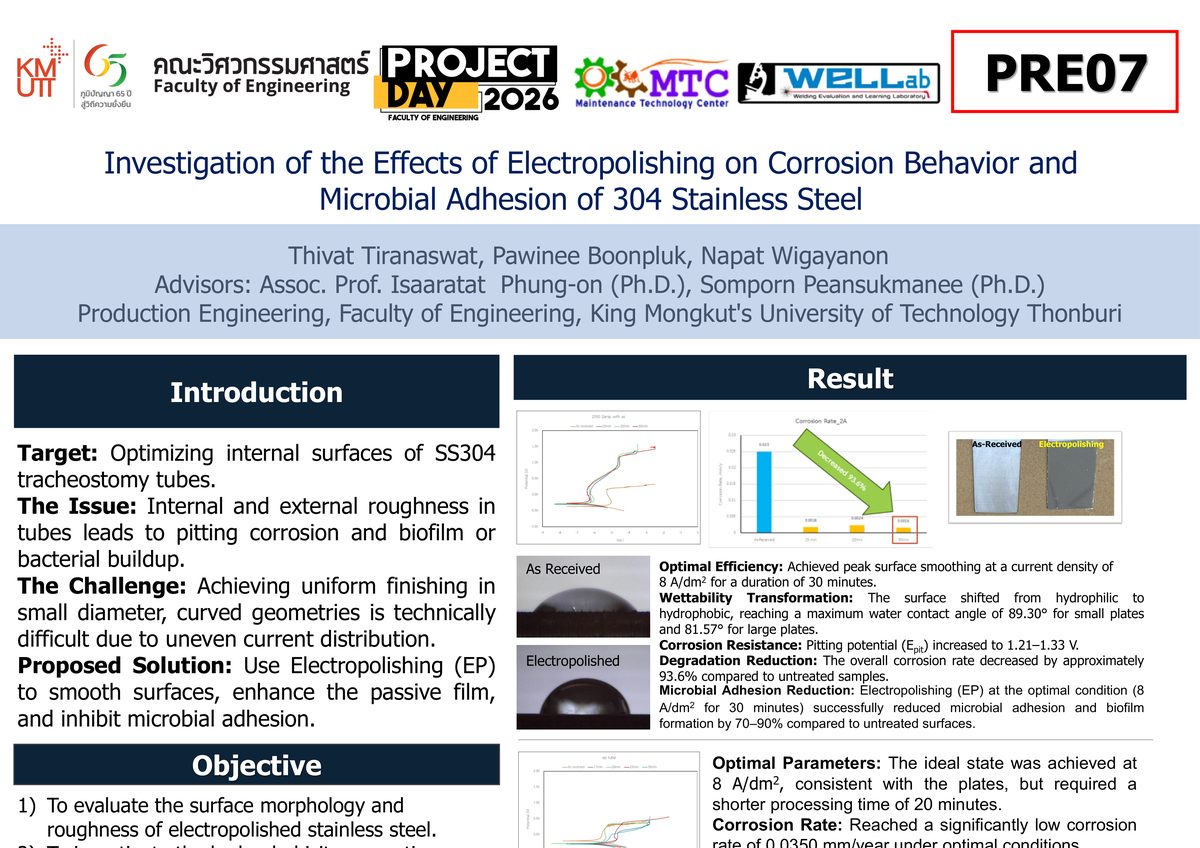 Investigation of the Effects of Electropolishing on Corrosion Behavior and Microbial Adhesion of 304 Stainless Steel